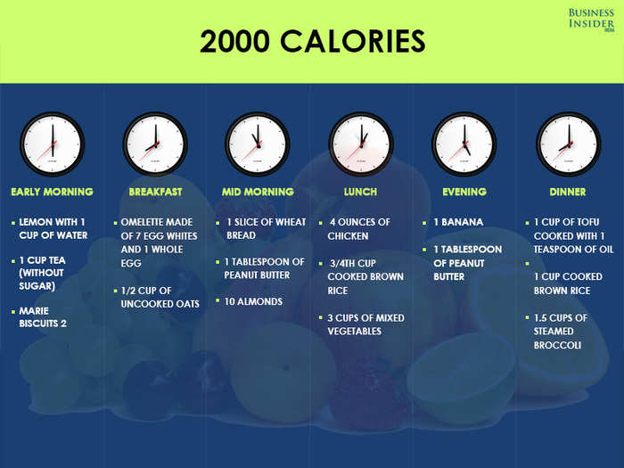 2000 calorie diet