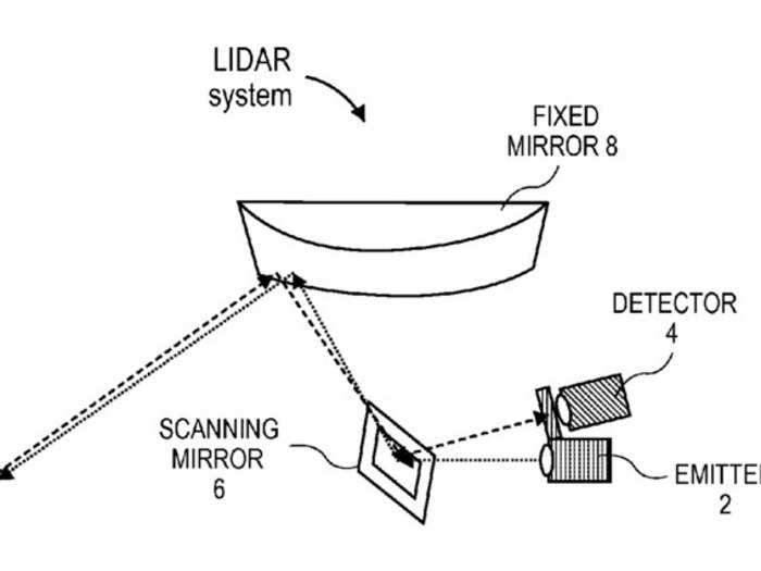 The Apple Car team is split into "three pillars": one working on software, one working on hardware, and one working on sensors. Apple has filed patents for LIDAR sensors.