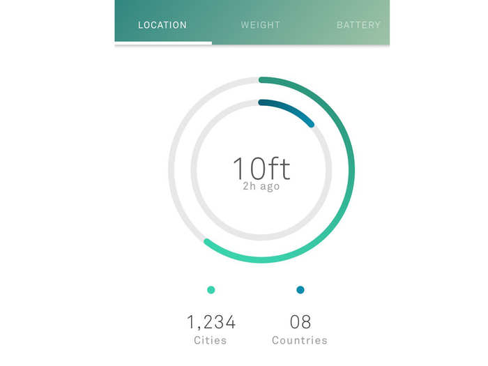 The built-in Bluetooth technology can let you know how far your bag is from your phone. However, unless you lose your carry-on in or on the way to the airport, you probably won