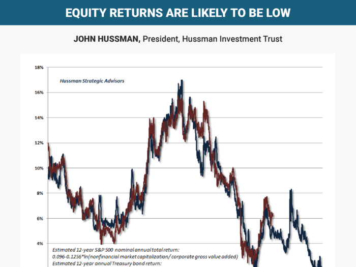 John Hussman