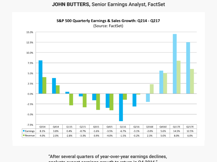 John Butters