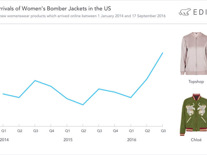 Bomber jackets for women are unbelievably hot.