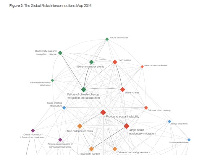 Water crises are, of course, linked to a lot of other crises.