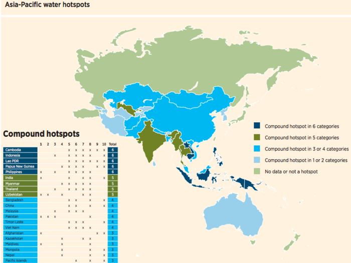 Many countries are dealing with multiple water-related hotspots. Cambodia, for instance, is flood-prone, cyclone-prone, drought-prone, and unusually exposed to climate change, with poor access to drinking water and poor-access to sanitation.