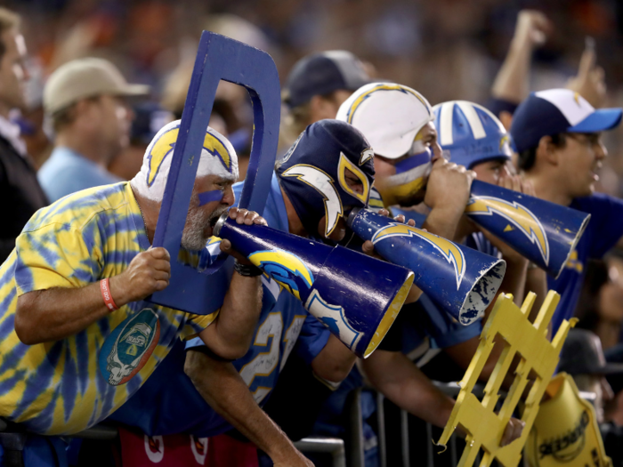 20. San Diego Chargers