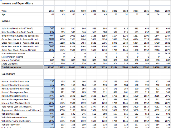 2. Income and expenditure