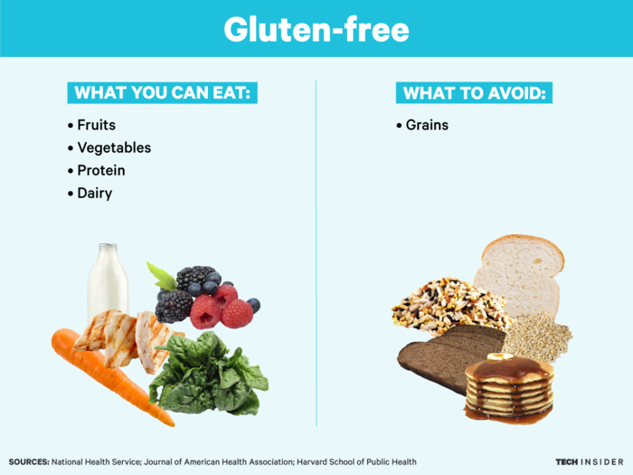 What the science says about every popular diet