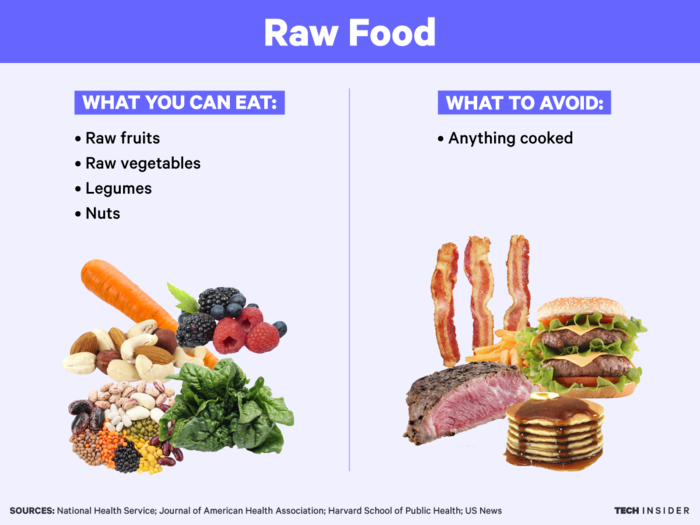 What the science says about every popular diet