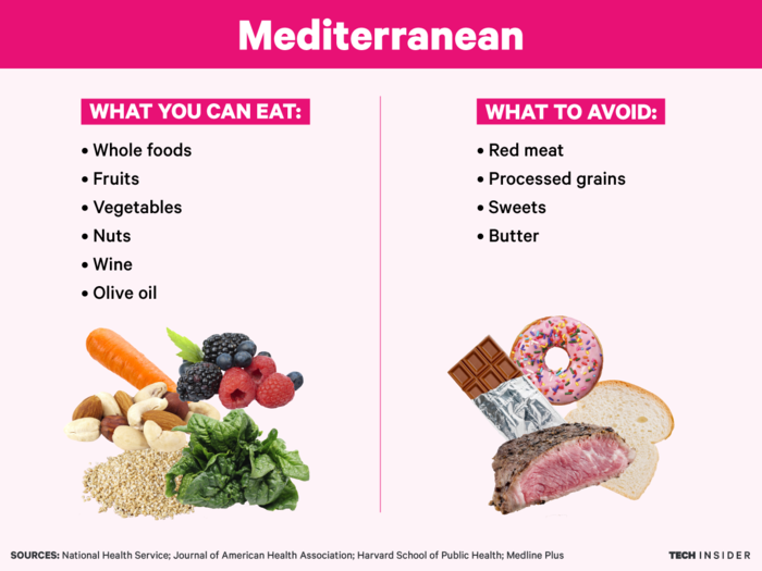 What the science says about every popular diet