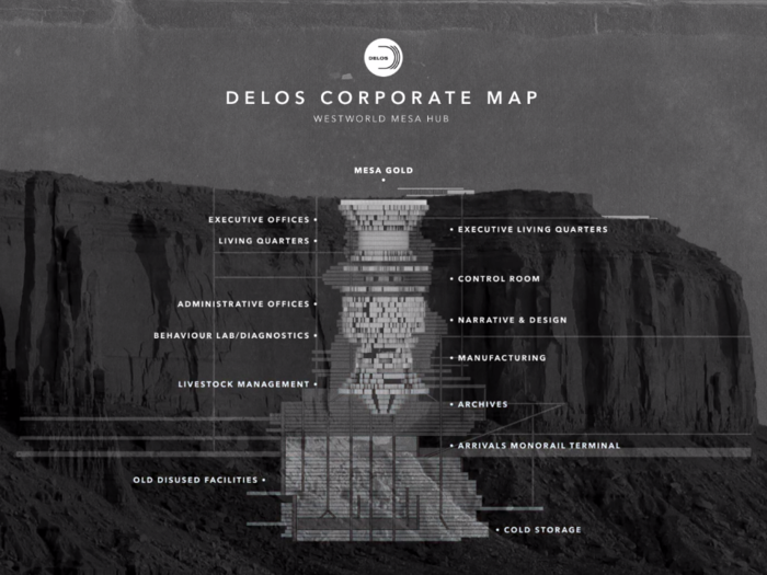 Another hidden "corporate resource" is this handy map of the Delos offices.