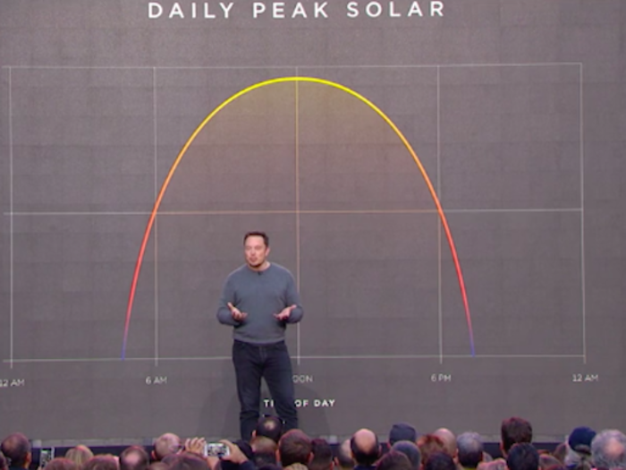 Tesla has struck deals with several utilities for the Powerpack.