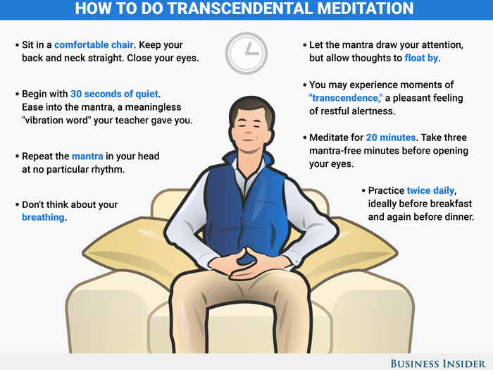 We sat down in sofas at either side of the room and began meditating.