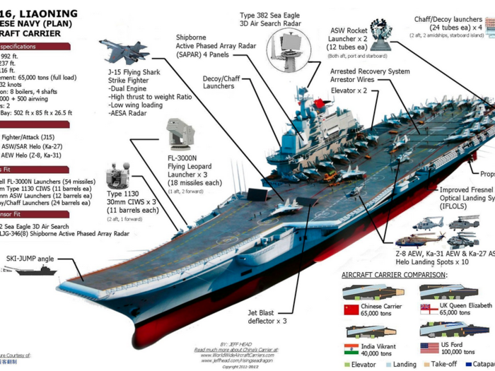 The Liaoning