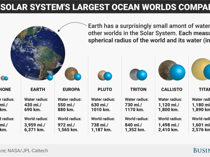 How all the ocean worlds stack up