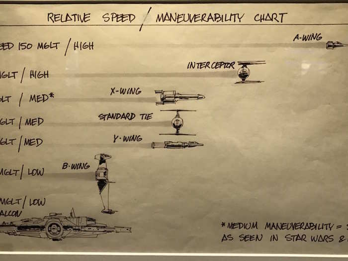 This handy chart showcases the speeds of different spaceships.