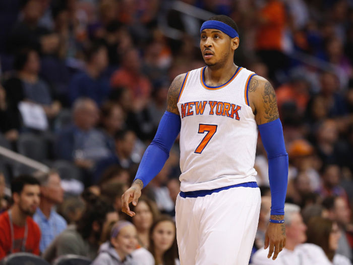 9. Carmelo Anthony — $24.6 million