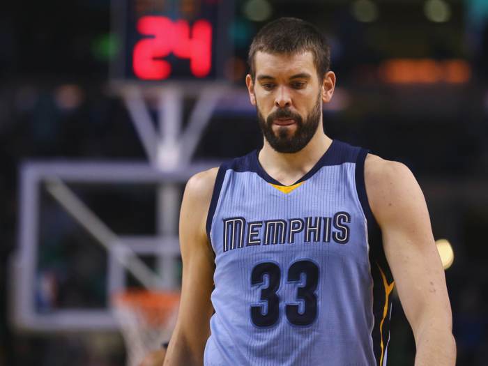 22t. Marc Gasol — $21.2 million