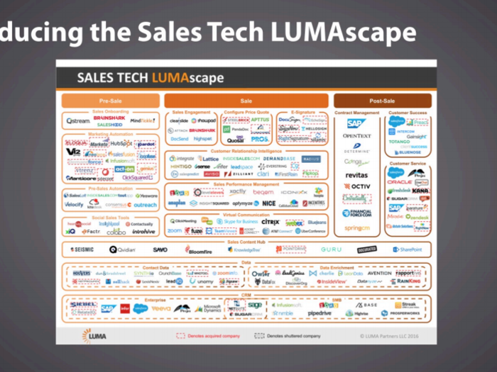 There is now a burgeoning ecosystem of companies focused on building tools for key steps and workflows within the entire sales process. We have created the sales tech LUMAscape to help map out the growing ecosystem, which you can find on 	www.lumapartners.com.