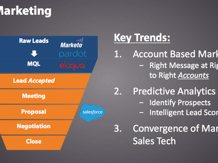 We have talked about account-based marketing (ABM), delivering the right message at the right time to the right account, and predictive analytics, which folds into ABM. They both have grown dramatically in the last year. The next key trend to watch is the convergence of martech and sales tech. While ad tech and martech convergence applies to B2C marketers, martech and sales tech convergence applies to B2B marketers with direct sales teams.