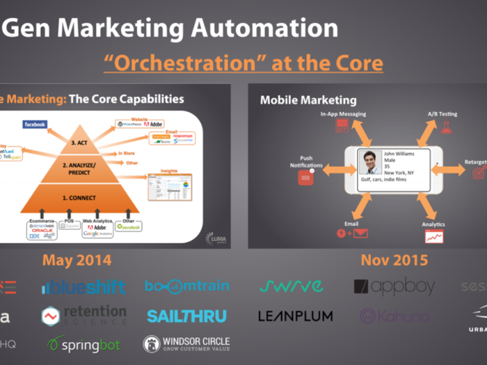 Mobile marketing automation companies emerged due to dynamics in the app economy: 1) consumers are downloading fewer apps, 2) it is expensive to acquire new users, and 3) most apps are free and app publishers struggle to monetize users. These platforms create profiles on each user, and coordinate triggered messages: in-app, push notifications and emails. Some also help optimize the app with analytics and A/B testing.