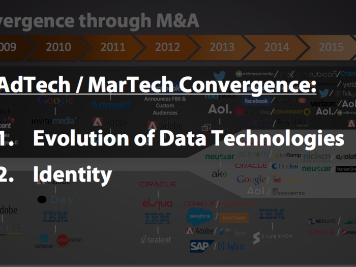 Two sub-trends that are part of the larger ad tech/martech convergence trend are: 1) the evolution of data technologies, specifically DMPs, and 2) the rise of "identity" solutions as a critically strategic capability in the market.