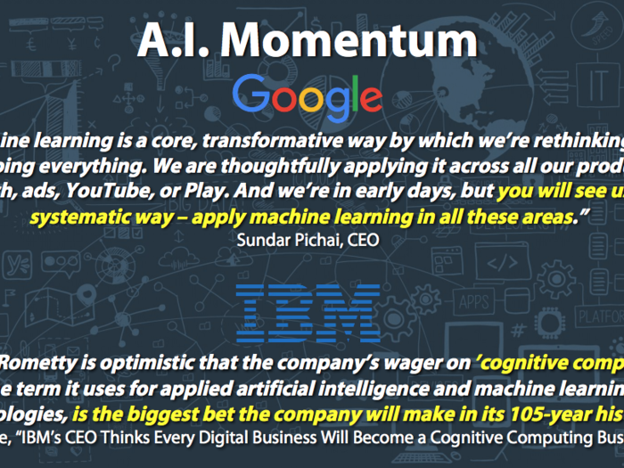 We aren’t the only ones bullish about AI. Tech giants like Google and IBM are making significant investments in this technology. Google is planning to apply machine learning across all its products, and IBM is making the “biggest bet” in its history around cognitive computing.