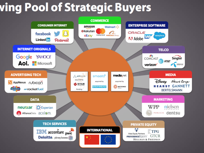 Lastly, international buyers, most notably from China, have been very acquisitive this year.