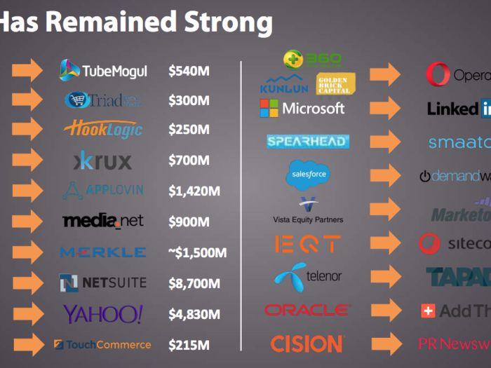 The one real bright spot in the market: M&A! We’ve seen almost a score of scaled strategic exits in the last year.