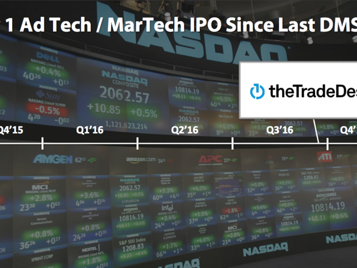 Since our last DMS West a year ago, we have seen only one IPO in the ad tech and martech spaces. The Trade Desk priced in September and is still hovering around its $1 billion valuation, a rare bright spot for public ad tech companies and perhaps a signal of more to come.