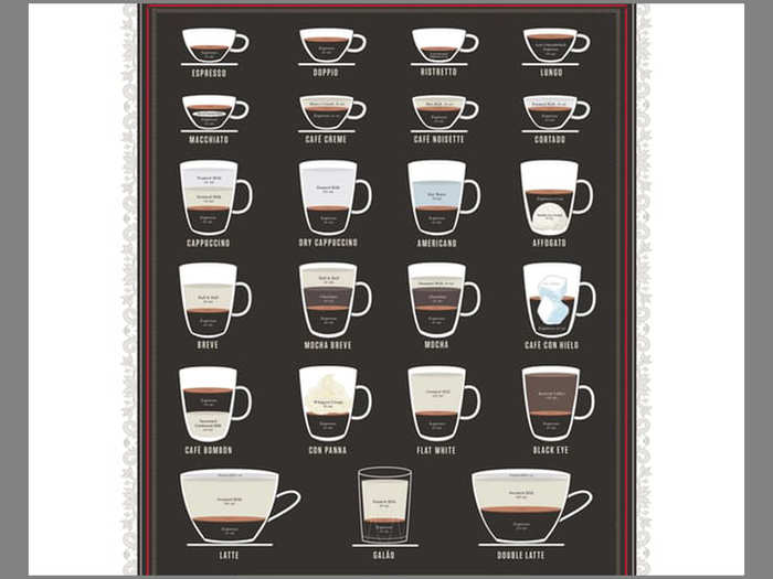 Espresso Chart