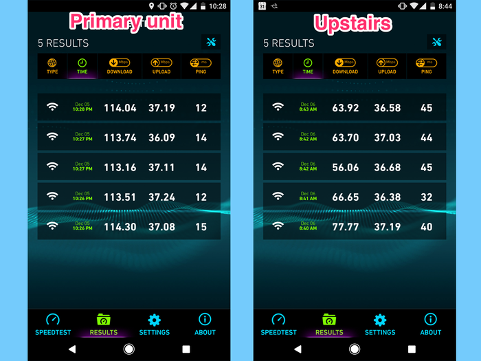 Now onto the performance. My advertised internet speed from my internet service provider is 100 Mbps download and 35 Mbps upload. The performance from the primary unit was excellent, but the satellite unit upstairs struggled to provide over 70 Mbps download.