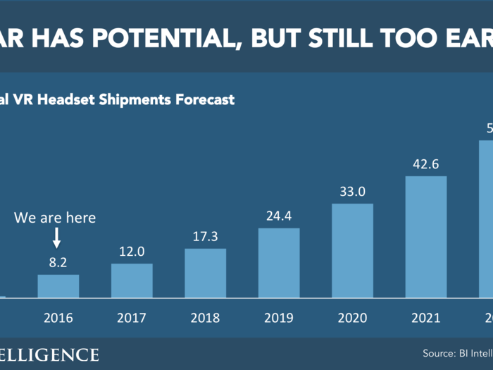 THE FUTURE OF DIGITAL: 2016