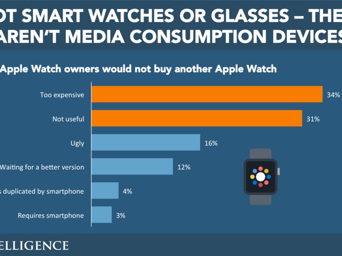 THE FUTURE OF DIGITAL: 2016