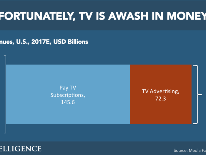 THE FUTURE OF DIGITAL: 2016