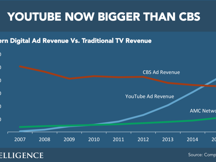 THE FUTURE OF DIGITAL: 2016