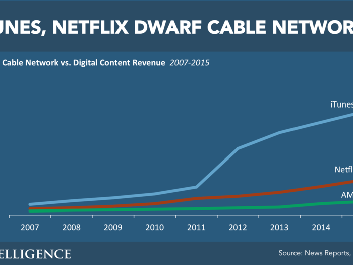 THE FUTURE OF DIGITAL: 2016