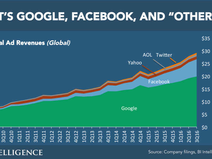 THE FUTURE OF DIGITAL: 2016