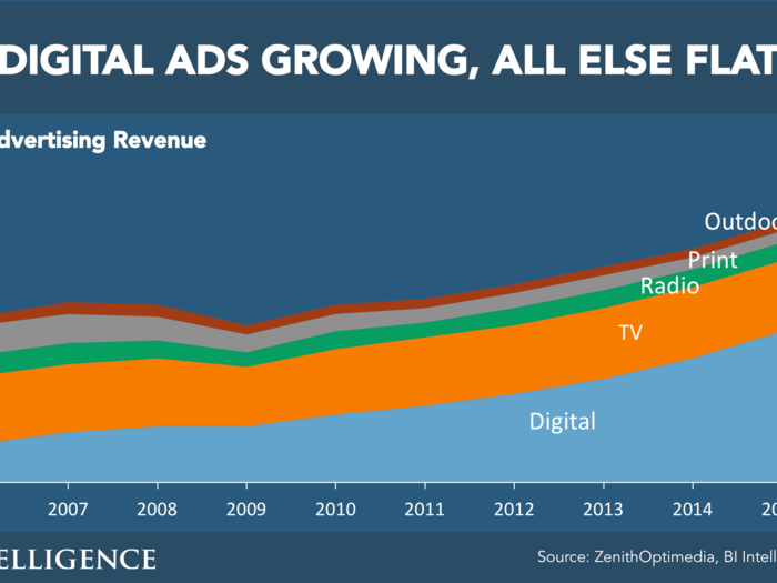 THE FUTURE OF DIGITAL: 2016