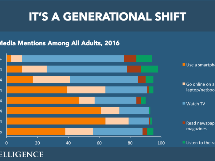 THE FUTURE OF DIGITAL: 2016