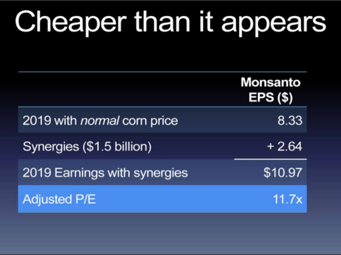 Adding the $1.5 billion in synergies adds another $2.60 to Monsanto’s earnings, which brings the multiple down from 28 to about 12.