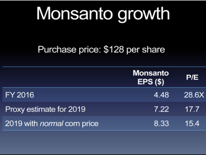 But the headline price doesn’t tell the whole story. Monsanto is a great business with a pipeline of its own. It earned $4.48 this fiscal year.