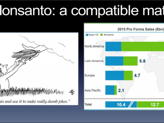 Monsanto is the world’s largest developer of genetically modified seeds.