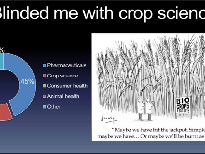 And now we get to crop science, the other “farm‐a” business.