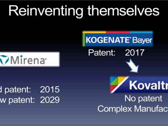 The Mirena IUD lost its first patent in 2015, but Bayer has been able to extend protection through 2029 by developing a new inserter.