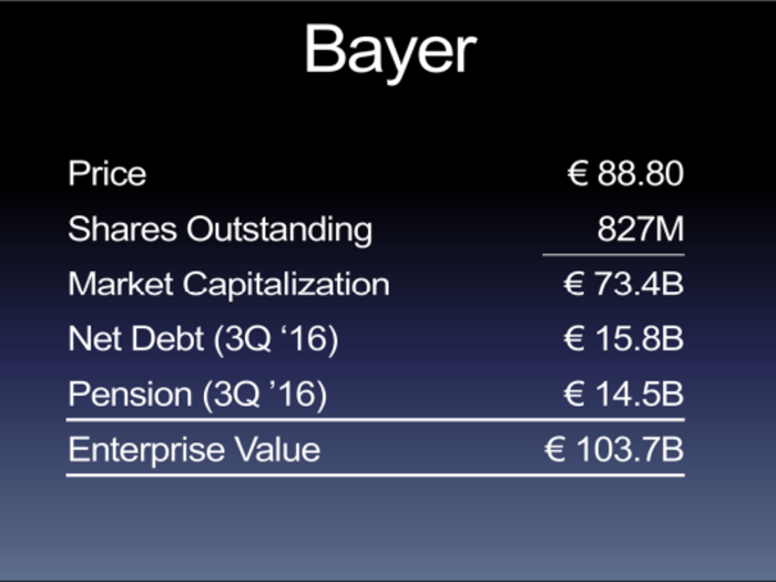 A few years ago, I was a bear on Bear; today I am a buyer of Bayer.