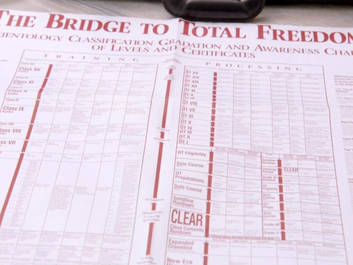 Scientology has a detailed and costly course list called "The Bridge to Total Freedom."