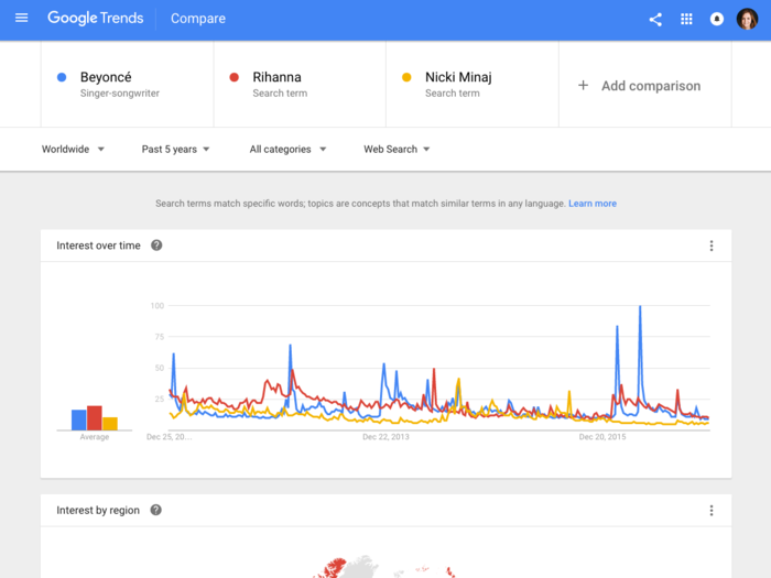 You can even plot how different search terms have waxed or waned over time.