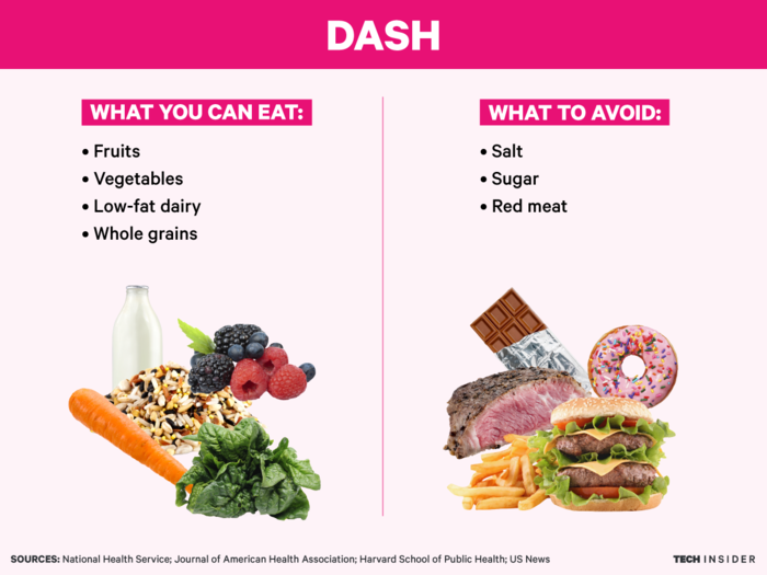 What the science says about every popular diet - and whether they can work for you