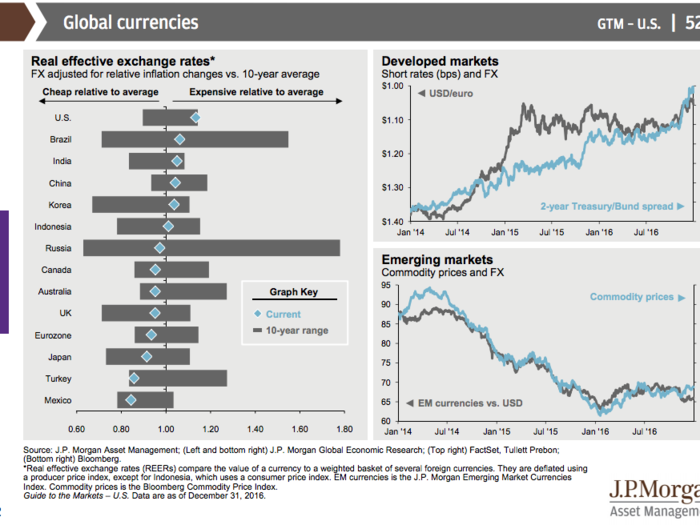 JPMorgan