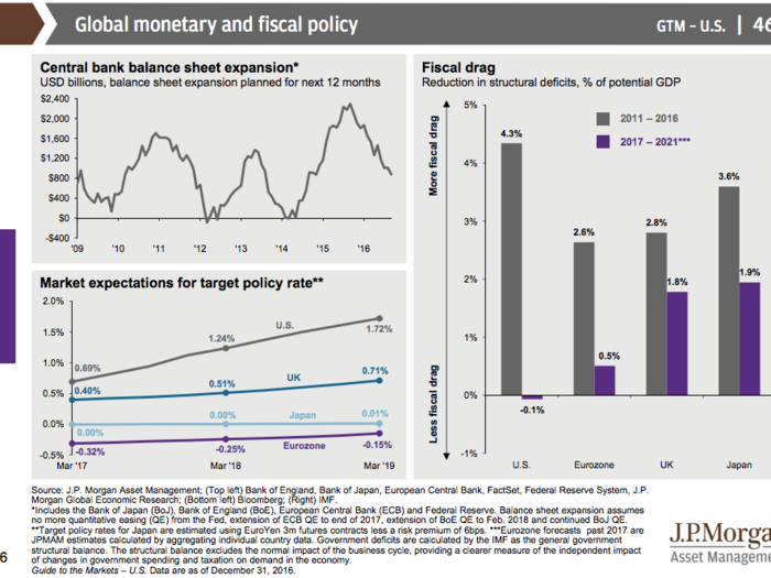 JPMorgan